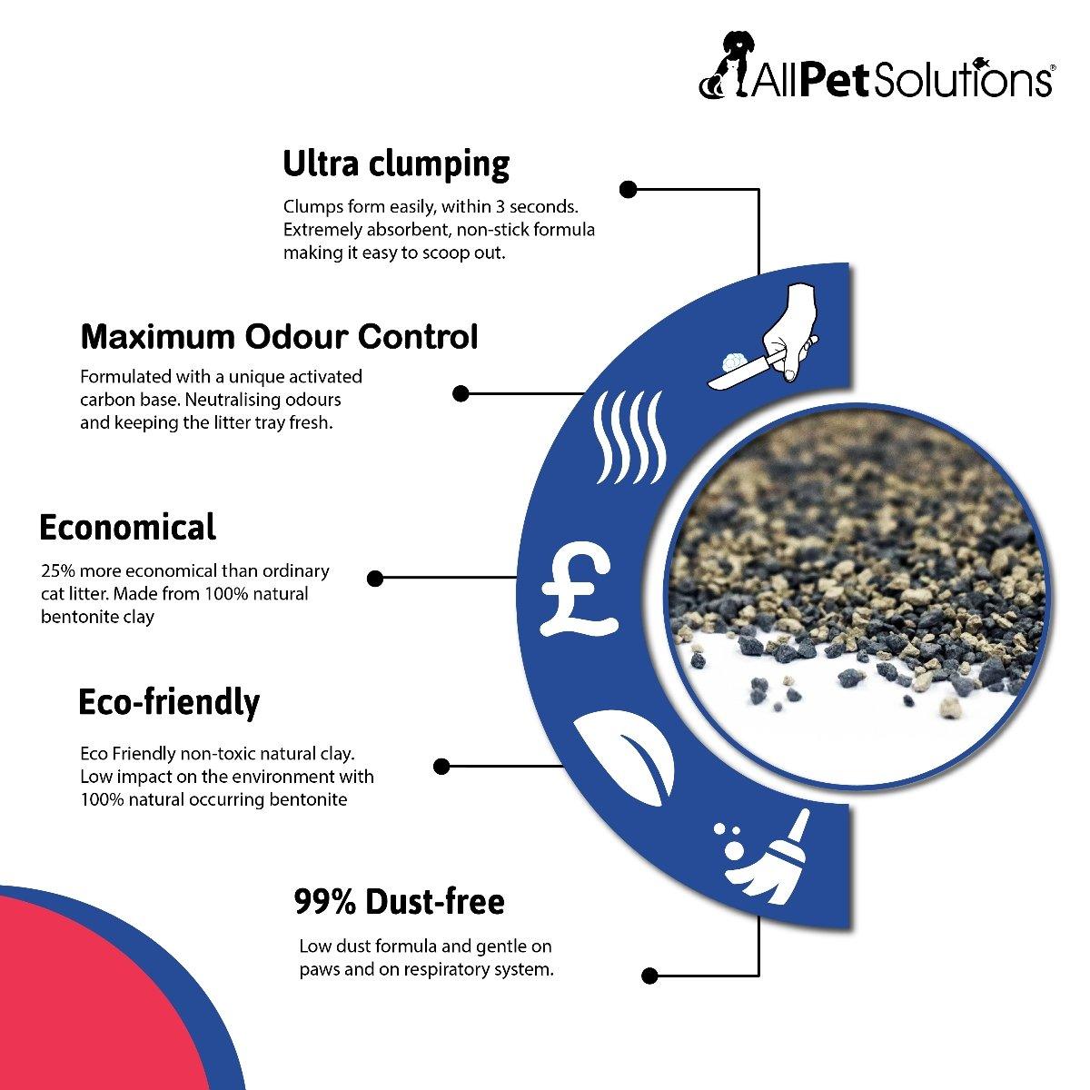 Petsolutions out outlet of business